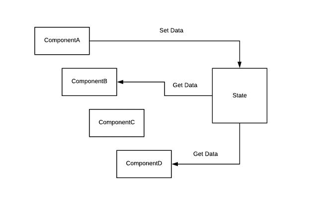 Using react context to manage state (including TypeScript) | Chris ...