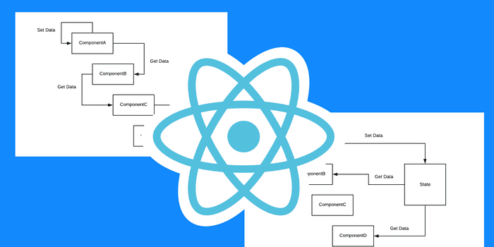 using-react-context-to-manage-state