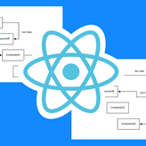 using-react-context-to-manage-state