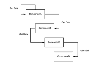 Using react context to manage state (including TypeScript) | Chris ...
